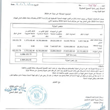 موازنة البلدية للعام 2024