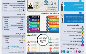 موازنة المواطن 2024
