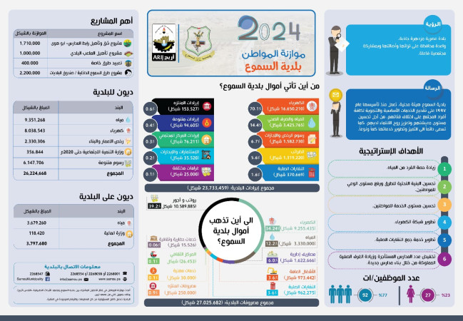 موازنة المواطن 2024